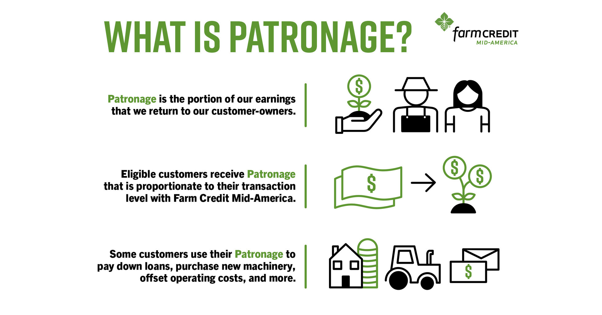 Farm Credit MidAmerica returning 210 million in patronage to customers