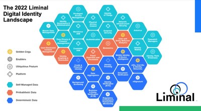 Liminal's 2022 Digital Identity Landscape