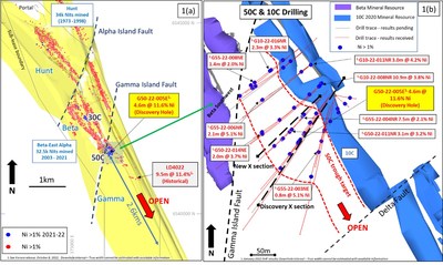 Figure 1a: Beta Hunt drilling intersections: a) Plan view of nickel assays greater than 1% Ni pre 2021 and post 2021 overlaid on 3D surface of basalt/ultramafic contact; b) Beta Hunt nickel Mineral Resources highlighting location of 50C Drilling and recent drill results and cross section locations. (CNW Group/Karora Resources Inc.)