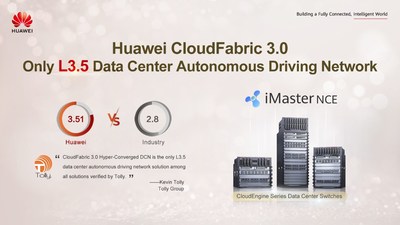 Resultado do teste de comparação entre as soluções de rede de direção autônoma para data center realizado pelo Tolly (PRNewsfoto/Huawei)