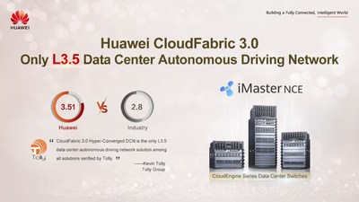 Tolly's comparison test result on data center autonomous driving network solutions (PRNewsfoto/Huawei)