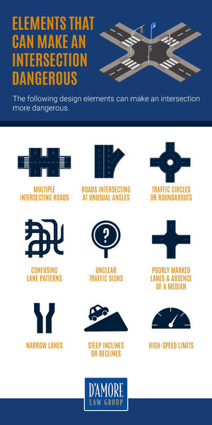 Local Law Firm Rates the Most Dangerous Intersections in Portland, OR