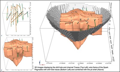 Figure : 3D Rendering of the Spark Pegmatite showing drill holes, channels wireframe and pit shell used in the Resource Calculation (CNW Group/Frontier Lithium Inc.)
