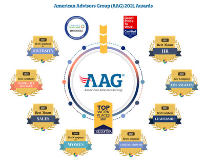 American Advisors Group (AAG) Corporate Awards