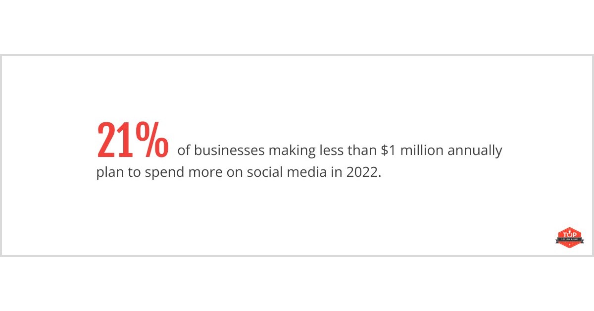 2022 Digital Marketing Trends See Small Businesses Capitalizing on Social Media