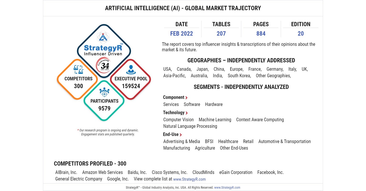 A $291.5 Billion Global Opportunity for Artificial Intelligence (AI) by 2026 - New Research from StrategyR