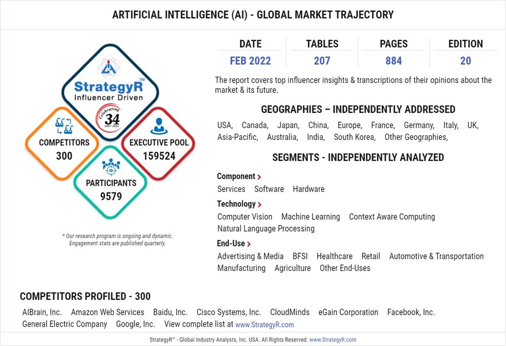 A $291.5 Billion Global Opportunity for Artificial Intelligence (AI) by 2026 - Vimarsana News