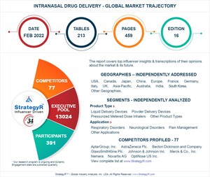 Global Intranasal Drug Delivery Market to Reach $71.3 Billion by 2026