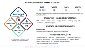 Global House Wraps Market to Reach $6.5 Billion by 2026