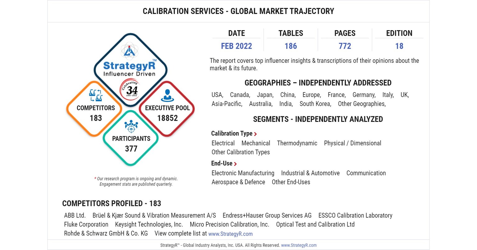 New Analysis from Global Industry Analysts Reveals Steady Growth for Calibration Services, with the Market to Reach $8.2 Billion Worldwide by 2026