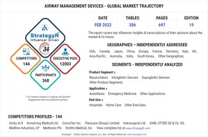 Global Industry Analysts Predicts the World Airway Management Devices Market to Reach $2.2 Billion by 2026