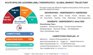 Global Acute Myeloid Leukemia (AML) Therapeutics Market to Reach $976.2 Billion by 2026