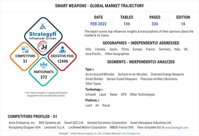 Smart Weapons - FEB 2022 Report