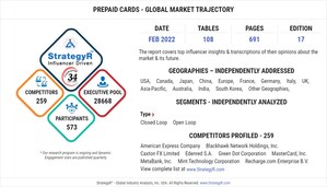 With Market Size Valued at $2.7 Trillion by 2026, it`s a Healthy Outlook for the Global Prepaid Cards Market