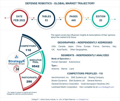 Defense Robotics - FEB 2022 Report