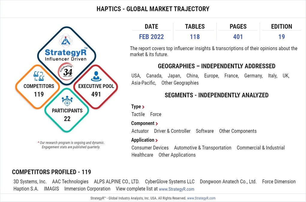 New Analysis from Global Industry Analysts Reveals Steady Growth for Haptics, with the Market to Reach $28.1 Billion Worldwide by 2026 - Vimarsana News