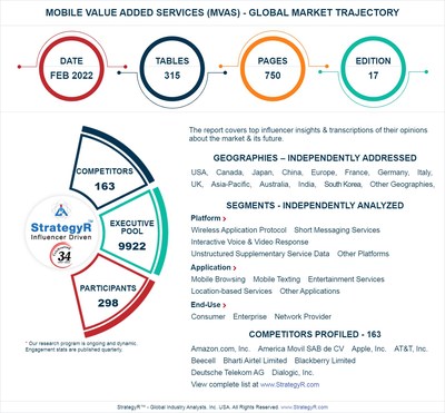Mobile Value Added Services (MVAS) - FEB 2022 Report