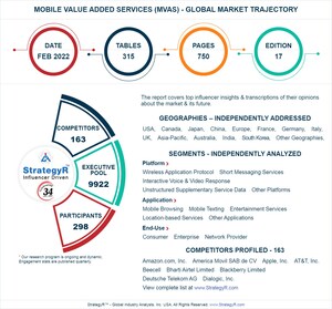 Global Mobile Value Added Services (MVAS) Market to Reach $1.1 Trillion by 2026