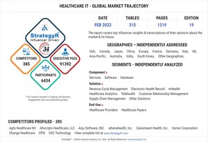 Global Healthcare IT Market to Reach $484 Billion by 2026