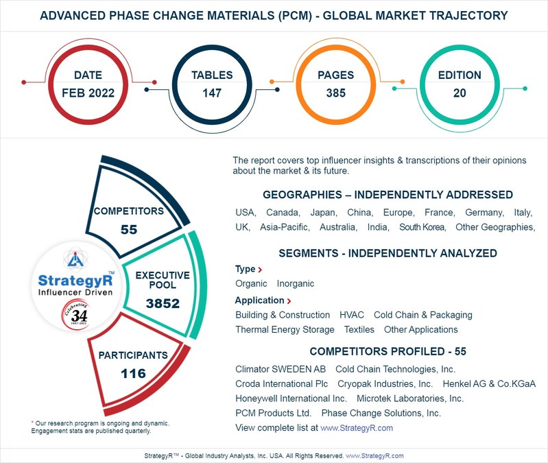 A $3.1 Billion Global Opportunity for Advanced Phase Change 