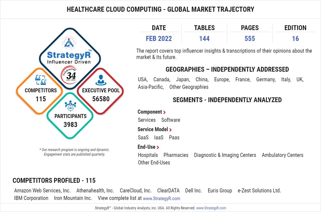 Global Healthcare Cloud Computing Market to Reach $76.8 Billion by 2026 - Vimarsana News
