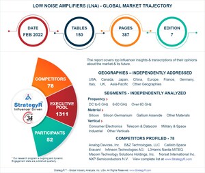 Global Low Noise Amplifiers (LNA) Market to Reach $3.3 Billion by 2026
