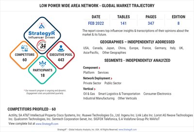 Low Power Wide Area Network - FEB 2022 Report