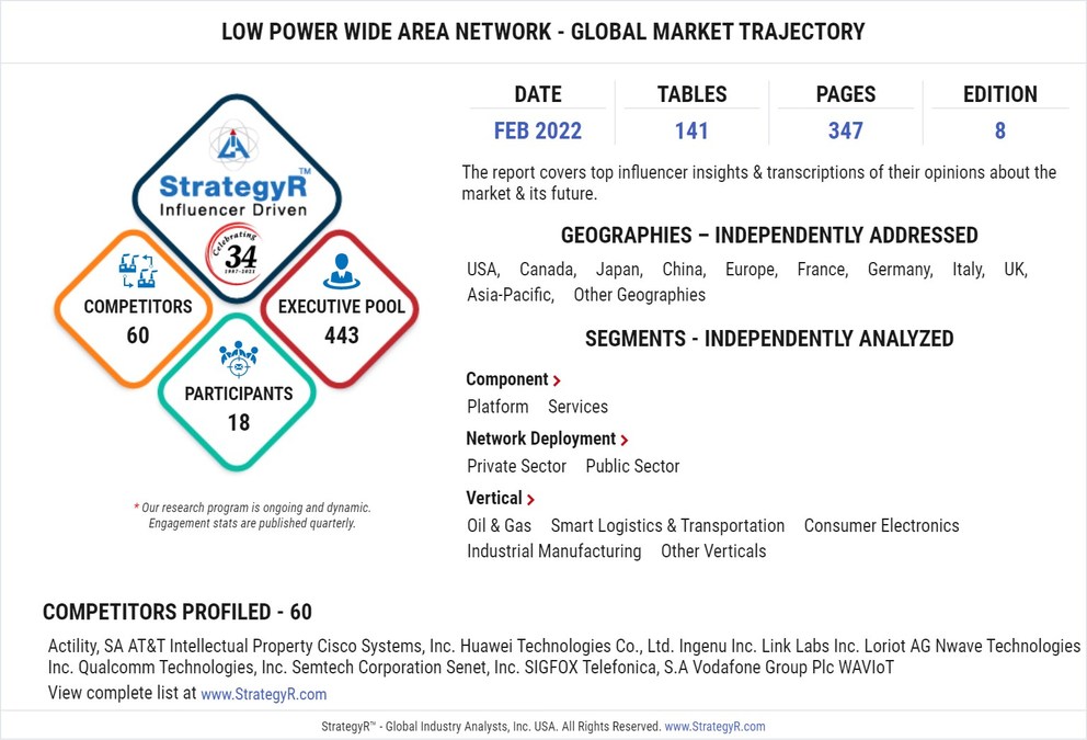 Global Low Power Wide Area Network Market to Reach $151.5 Billion by 2026 - Vimarsana News