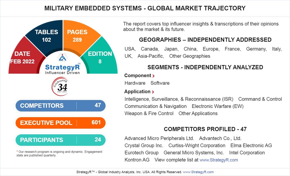 Global Military Embedded Systems Market to Reach $161.6 Billion by 2026 - Vimarsana News