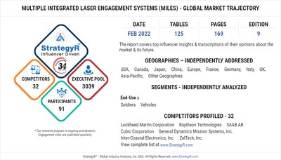 Multiple Integrated Laser Engagement Systems (MILES) - FEB 2022 Report