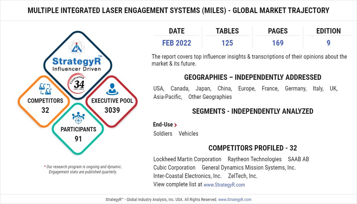 Global Multiple Integrated Laser Engagement Systems (MILES) Market to Reach $1.2 Billion by 2026 - Vimarsana News