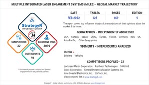 Global Multiple Integrated Laser Engagement Systems (MILES) Market to Reach $1.2 Billion by 2026