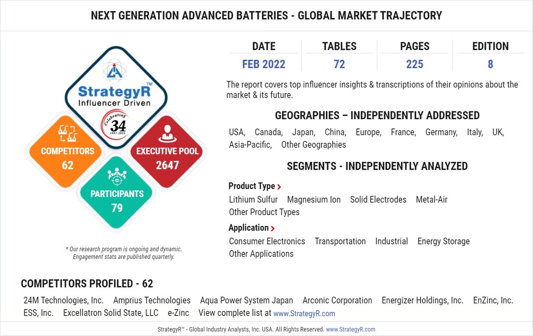 Global Next Generation Advanced Batteries Market to Reach $2.5 Billion by 2026 - Vimarsana News