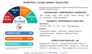 Global Biometrics Market to Reach $44.1 Billion by 2026