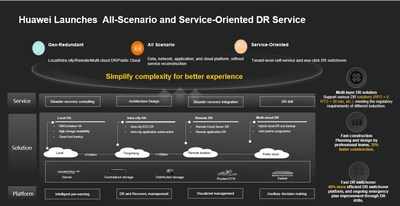Huawei DR and Backup Services Solution Architecture