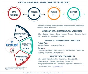 Global Optical Encoders Market to Reach $3.1 Billion by 2026