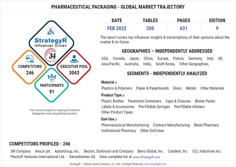 Global Pharmaceutical Packaging Market to Reach $161.6 Billion by 2026 - Vimarsana News