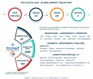 Global Polylactic Acid Market to Reach $1.7 Billion by 2026
