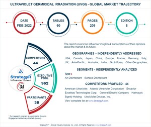 Global Ultraviolet Germicidal Irradiation (UVGI) Market to Reach $682.9 Million by 2026