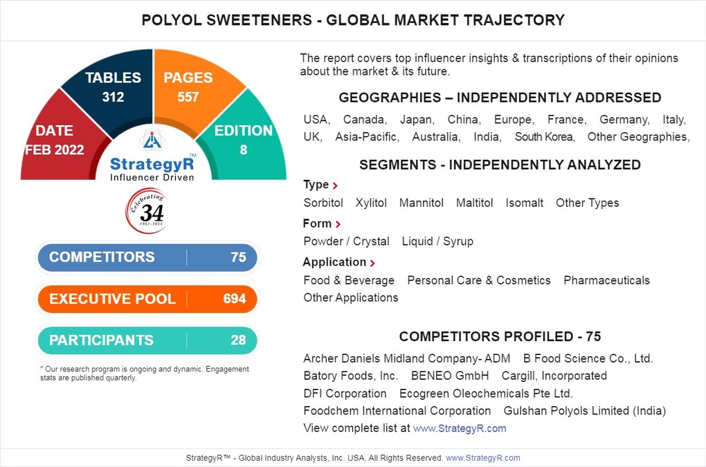 Global Polyol Sweeteners Market to Reach $5.9 Billion by 2026 - Vimarsana News