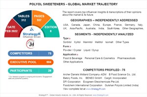 Global Polyol Sweeteners Market to Reach $5.9 Billion by 2026