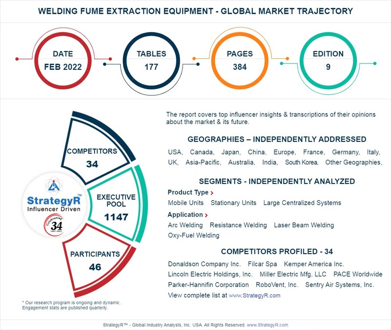 Global Welding Fume Extraction Equipment Market to Reach $5.1 Billion by 2026 - Vimarsana News