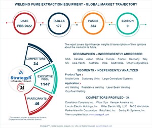 Global Welding Fume Extraction Equipment Market to Reach $5.1 Billion by 2026
