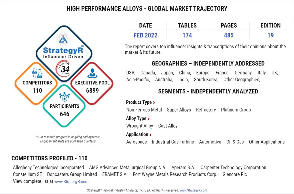 Global High Performance Alloys Market to Reach $9.8 Billion by 2026 - Vimarsana News