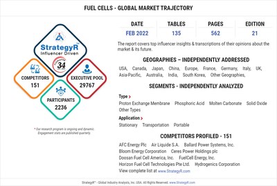 fuel cell technologies ltd