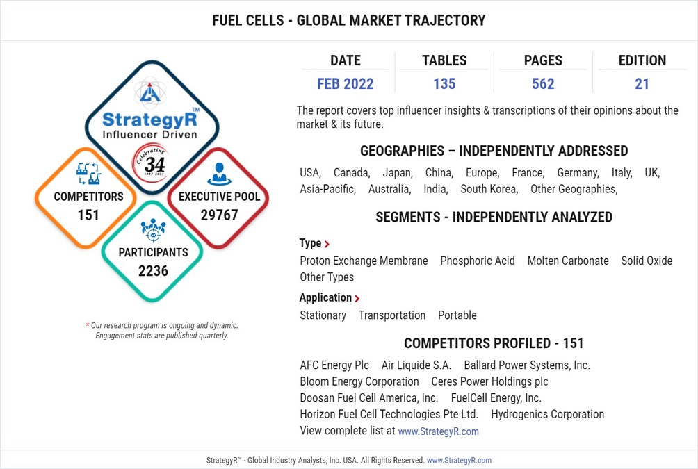 New Analysis from Global Industry Analysts Reveals Steady Growth for Fuel Cells, with the Market to Reach $20.2 Billion Worldwide by 2026 - Vimarsana News