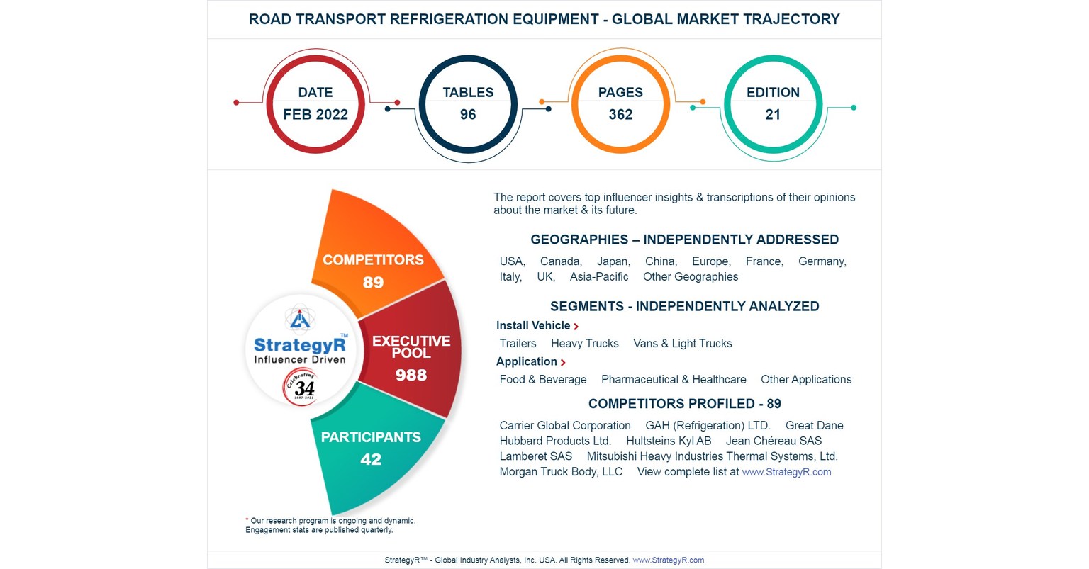 Global Road Transport Refrigeration Equipment Market to Reach $4.6 Billion by 2026