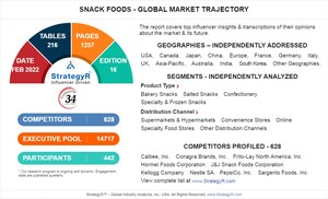 Global Snack Foods Market to Reach $732.6 Billion by 2026