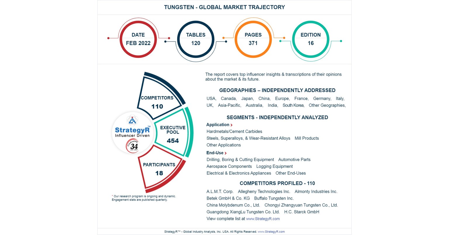 Global Tungsten Market To Reach 115 Thousand Metric Tons By 2026