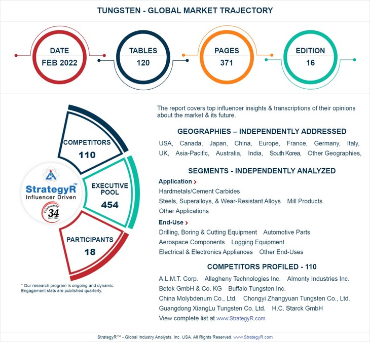 Global Tungsten Market to Reach 115 Thousand Metric Tons by 2026 - Vimarsana News